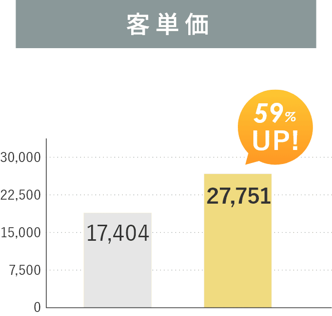 ”客単価”